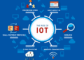 The Impact of IoT on Our Digital Lives