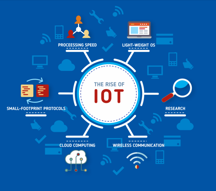 The Impact of IoT on Our Digital Lives